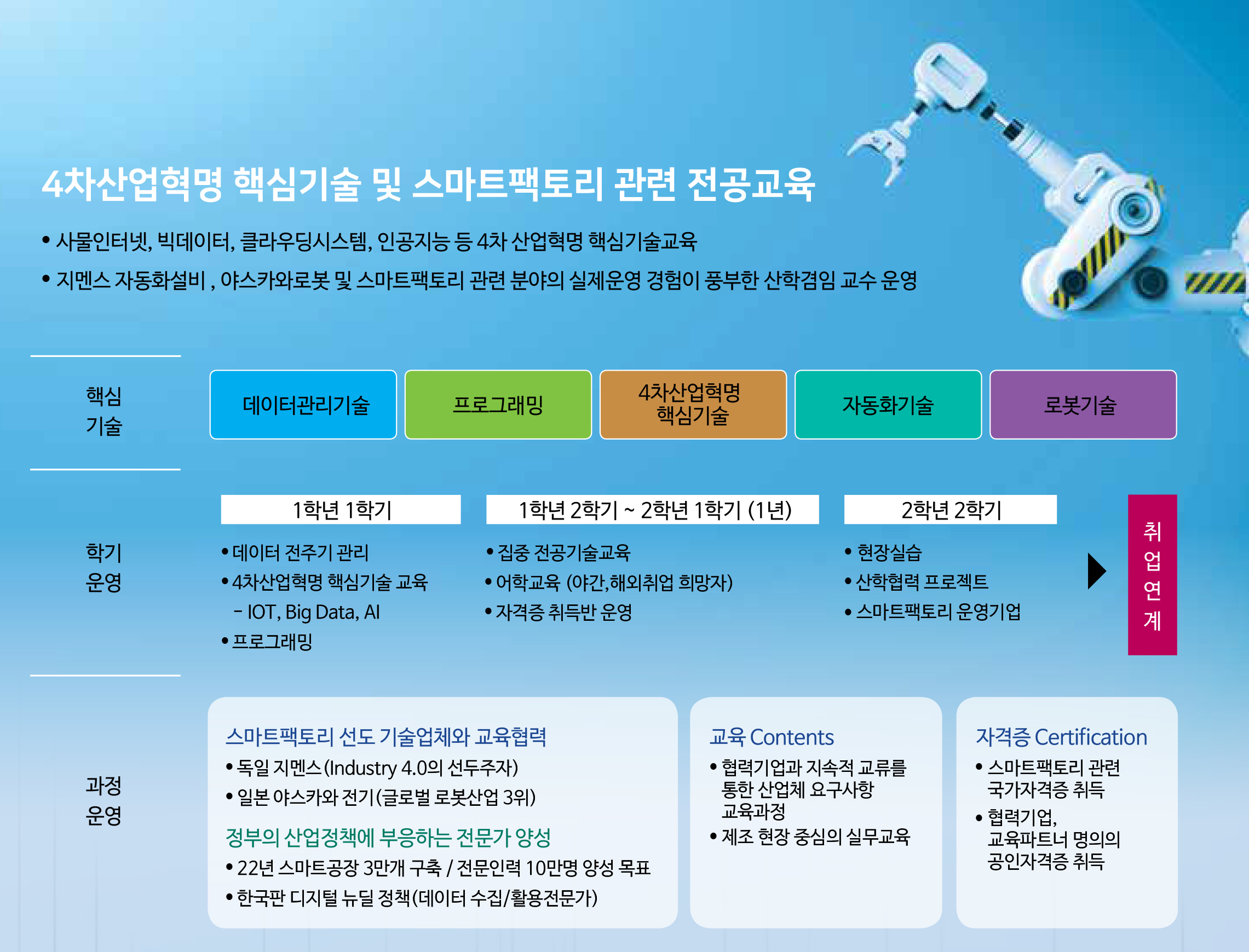 스마트팩토리기술과 소개